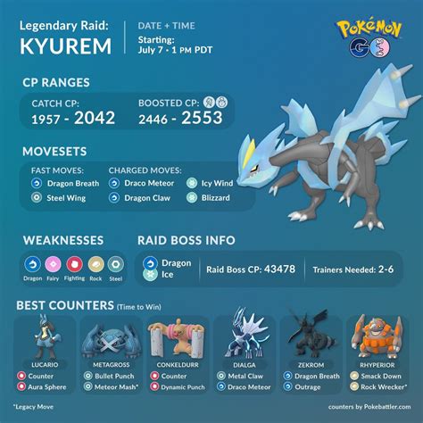 kyurem weakness